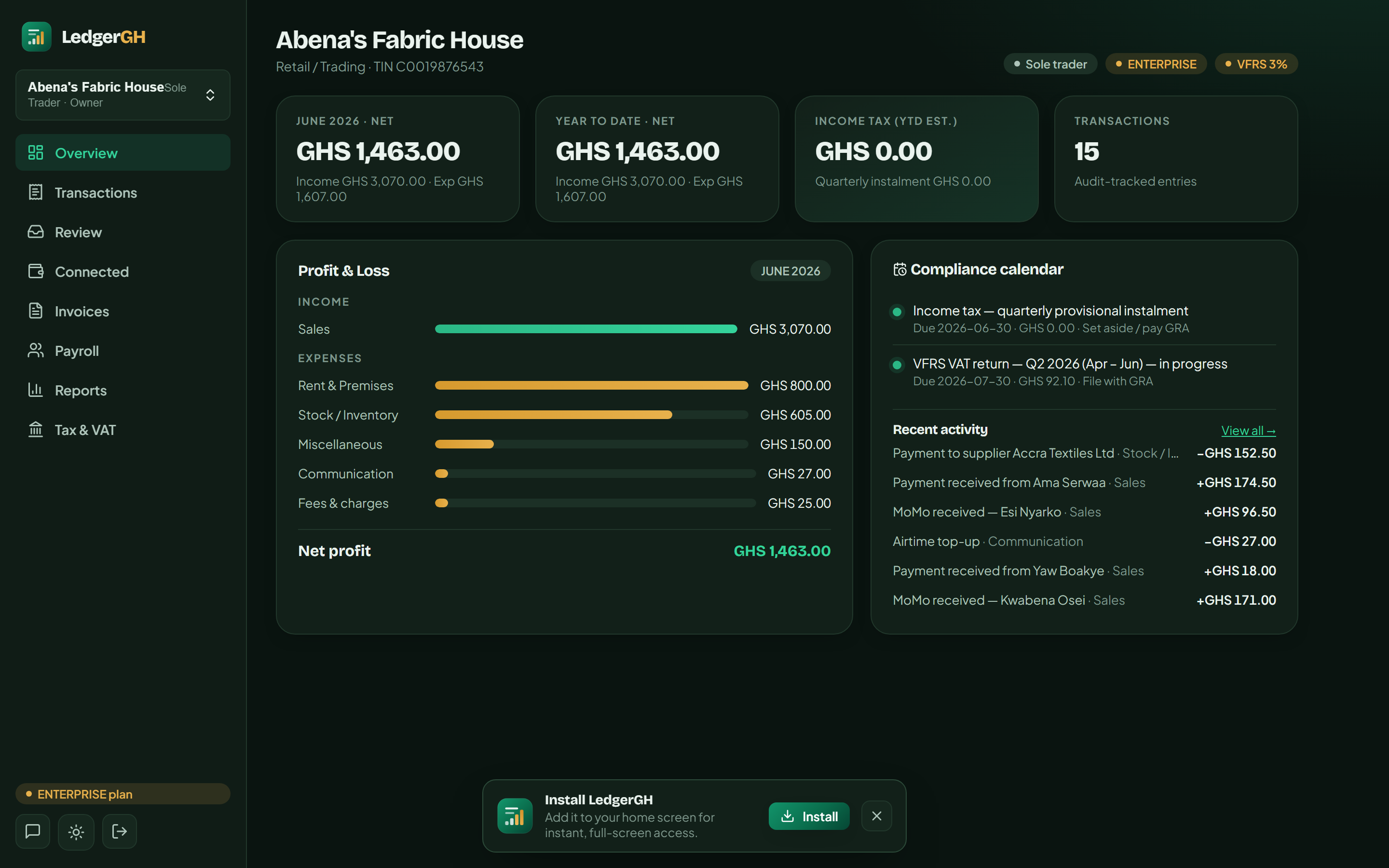 LedgerGH dashboard — KPIs, profit & loss and compliance calendar